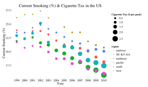 Smoking_Tax_Cancer_Plot