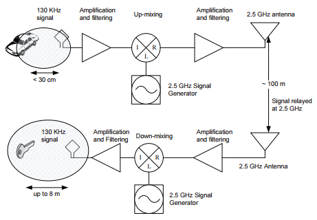 pkes-bypass-repeater