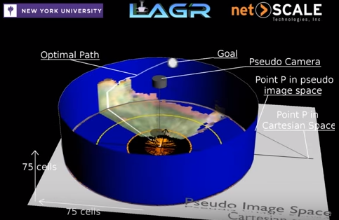 LAGR-view