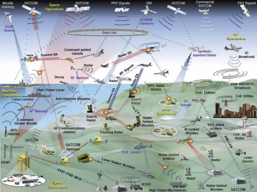 Electronic Warfare Planning and Management Systems flyingpenguin