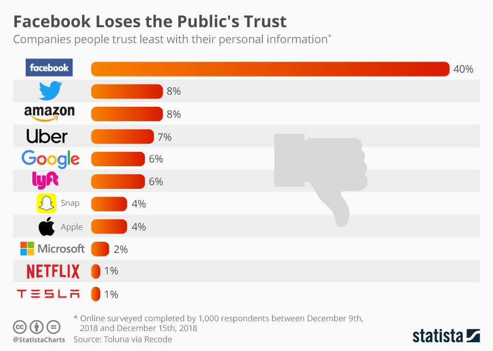 Can Facebook’s CSO be Held Liable for Atrocity Crimes? | flyingpenguin