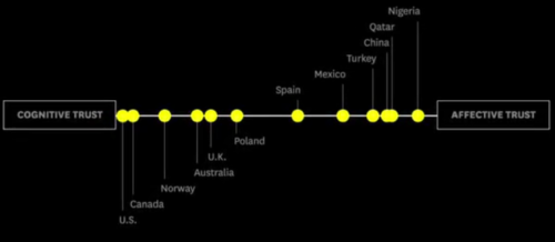 consumer trust: getting to yes across cultures