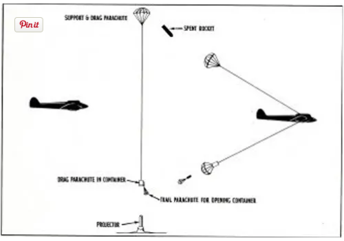 WWII Exploding Cylinders of Wires in the Sky | flyingpenguin WWII Exploding Cylinders of Wires in the Sky | flyingpenguin