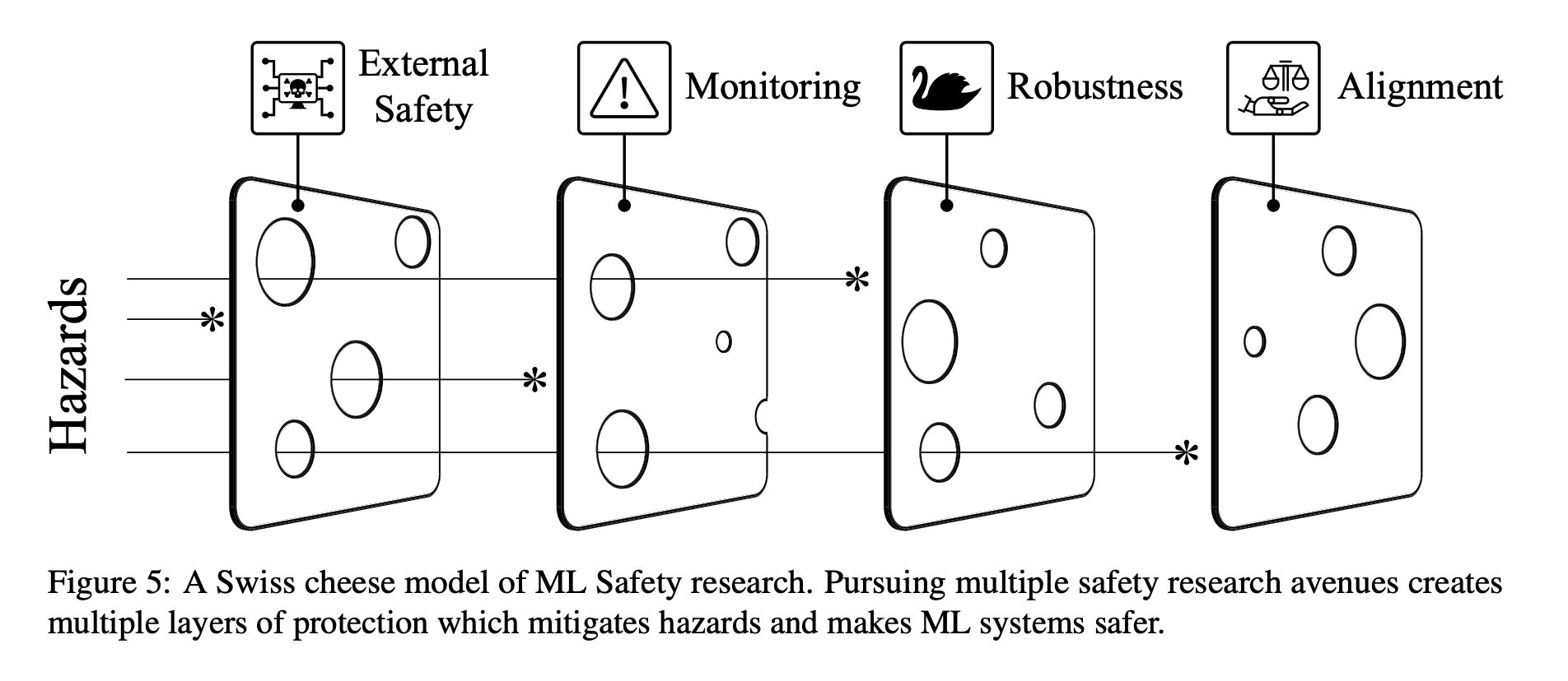 When is Defense in Depth Cheesy? flyingpenguin
