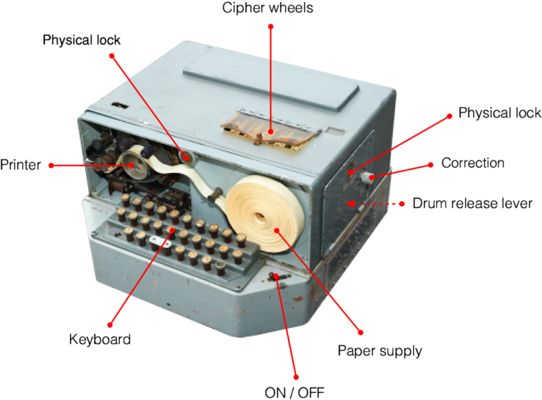 NSA Finds Lost “Rare Italian Cipher Machine” in its Collection ...