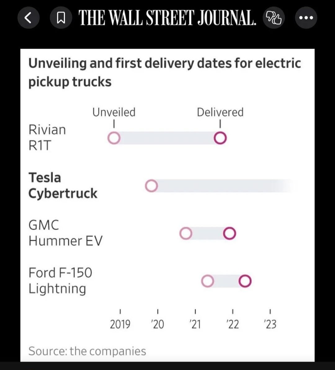 Tesla Truck Timeline Fails Even Further: From Frying Pan to Dumpster
