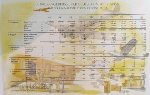 Betriebsergebnisse der Deutschen Lufthansa 1926 bis 1935, illustrated with a swastika-tailed Ju 52